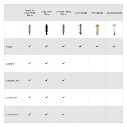 Cricut Blade chart explanations RQC Supply Canada